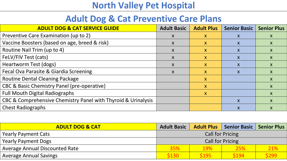 Preventive Care Plan Overview for Adult Dogs and Cats